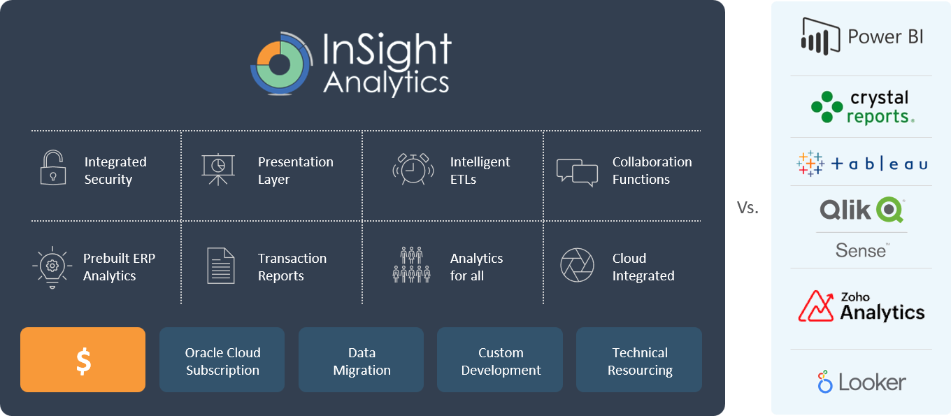 Insight Analytics